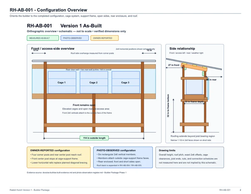 How I Used AI to Plan a Rabbit Hutch Build